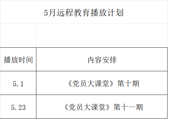 金集镇黄桥村5月党员干部现代化远程教育节目预告